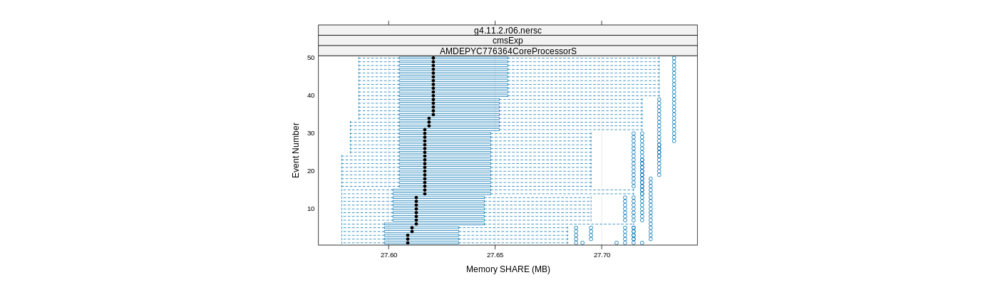 prof_memory_share_plot.png