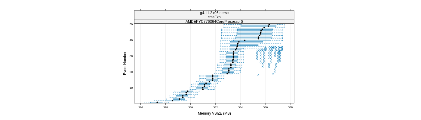 prof_memory_vsize_plot.png